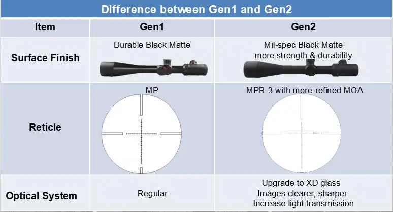 Vector Optics Genii Sentinel X X X X Mm Sf Moa Scope