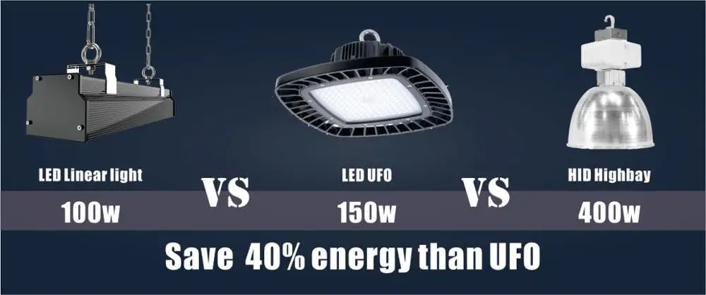 One Line Body Design 5 Beams Angle High Power 800w Led Flood Light Led Linear High Bay - ANKUX.COM