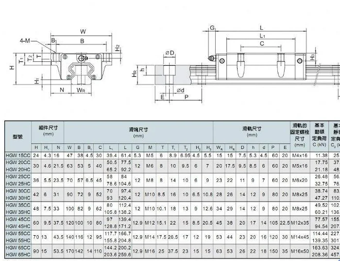High Precision Thk Linear Bearing Hgh15ca Hgh15 Hg15 15mm Linear Guide