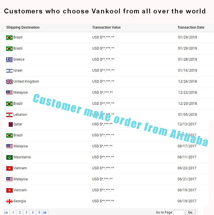 order 0