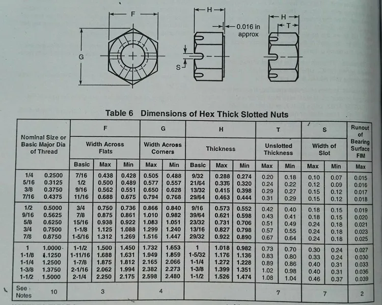 DIN935 Carbon Steel Hex Thick Slotted Nut, View Hex Thick Slotted Nut