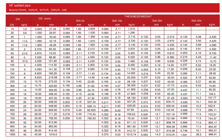 Ms Pipe Weight Chart In Kg