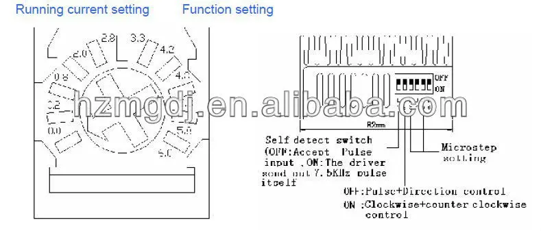 HBQ2068D Running current setting