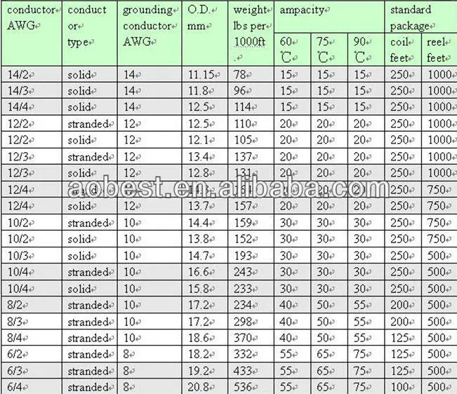 8 3 mc cable diameter