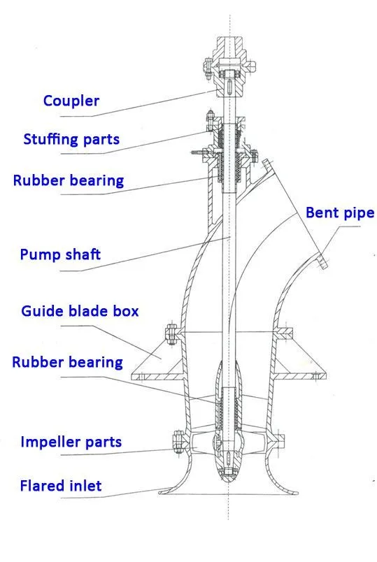 zlb 轴流泵叶轮/水泵叶轮设计