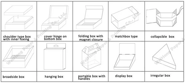 box