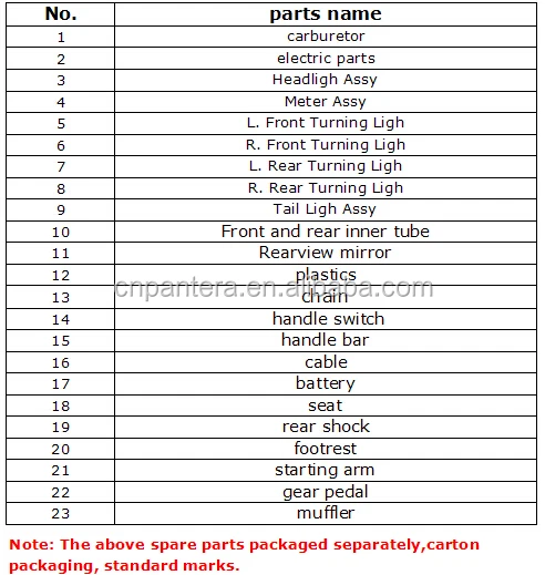 motorcycle easy broken spare parts list.jpg
