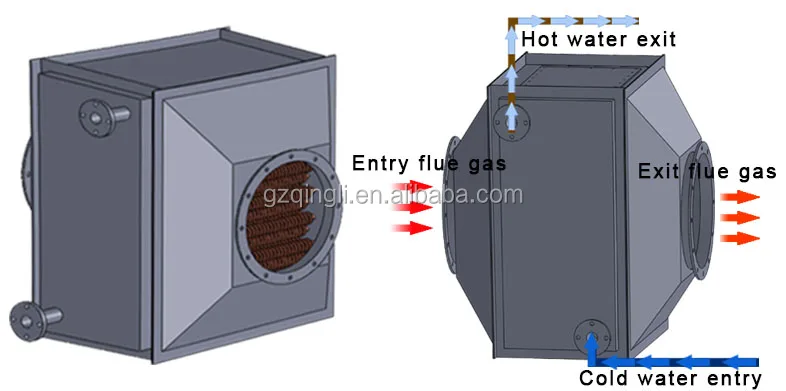 boiler economizer