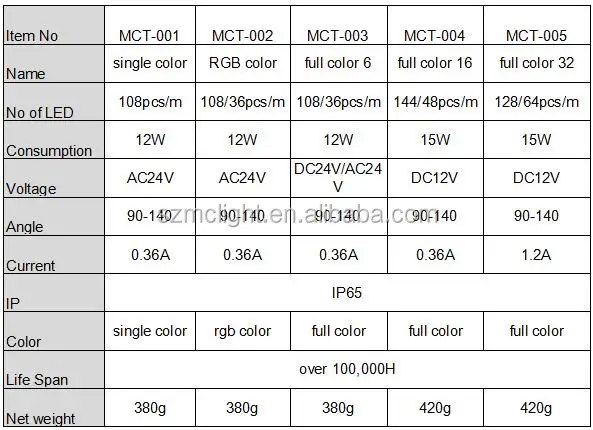 led digital tube info 1.jpg