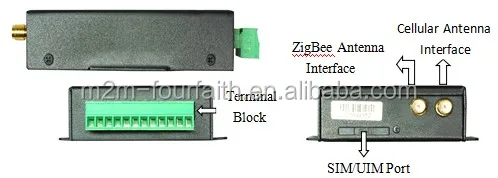 wireless gsm gprs zigbee rs232 IO modem with i/o&rs232 for humidity control - ANKUX.COM