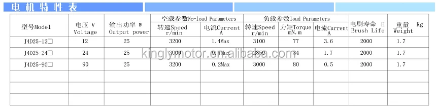 単相電気モーターでギアボックス、25ワットモータで110ボルト220ボルト、ステンレス鋼電気モーターac誘導mo仕入れ・メーカー・工場