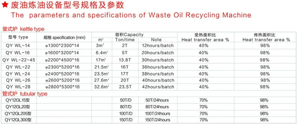 the paramters and specifications of waste oil recycling machine