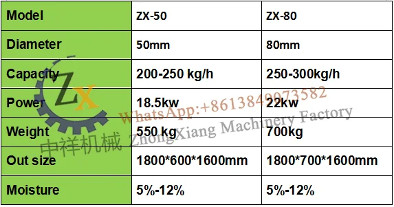 Mesin cetak briket arang bbq machine pilow shape charcoal making machin