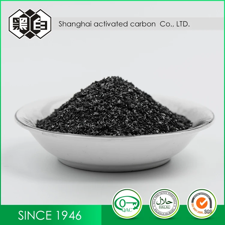 Adsorbent Type Water Treatment Chemicals Usage