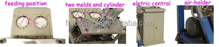 disposable paper plate machinery