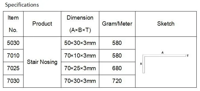 fiberglass stair nosing specification 4type