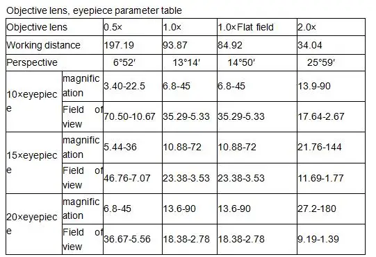 Professional laboratory use study grade stereo zoom microscope