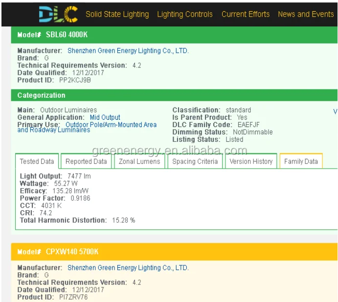 Green Energy 2018 5 years warranty 100-277V 100W. 150W. 200W. 250W. 300W DLC ETL led street light ip65 /led street lamp
