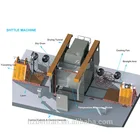 Production machine,disposable plastic making machinery