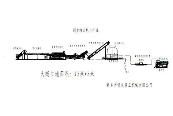 diagram of orange pineapple passion fruit processing line