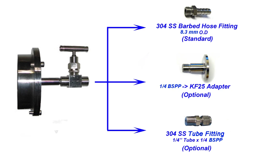 Gas Fittings.jpg