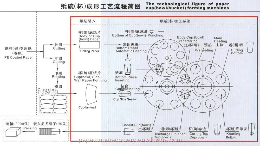 New type ZSZB-D high speed Automatic Paper cup machine