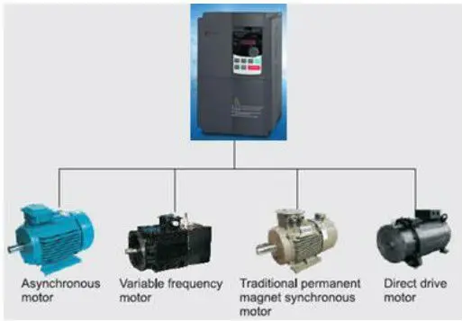 application with motors