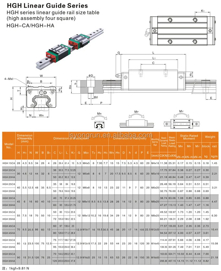 Super Precision H Grade Square Linear Bearing Rail Motion Guide Hgr20