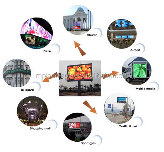 China factory of led modules of led display' produced by MPLED