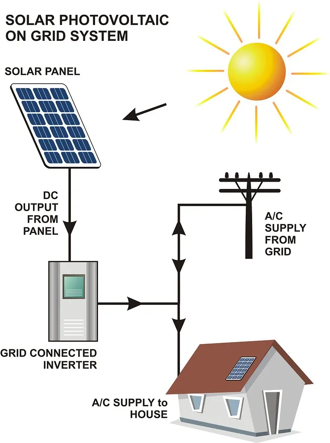 8kw solar energy systems home saving residential