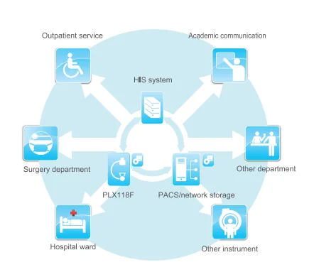 PLX118F Mobile Digital FPD C-arm System