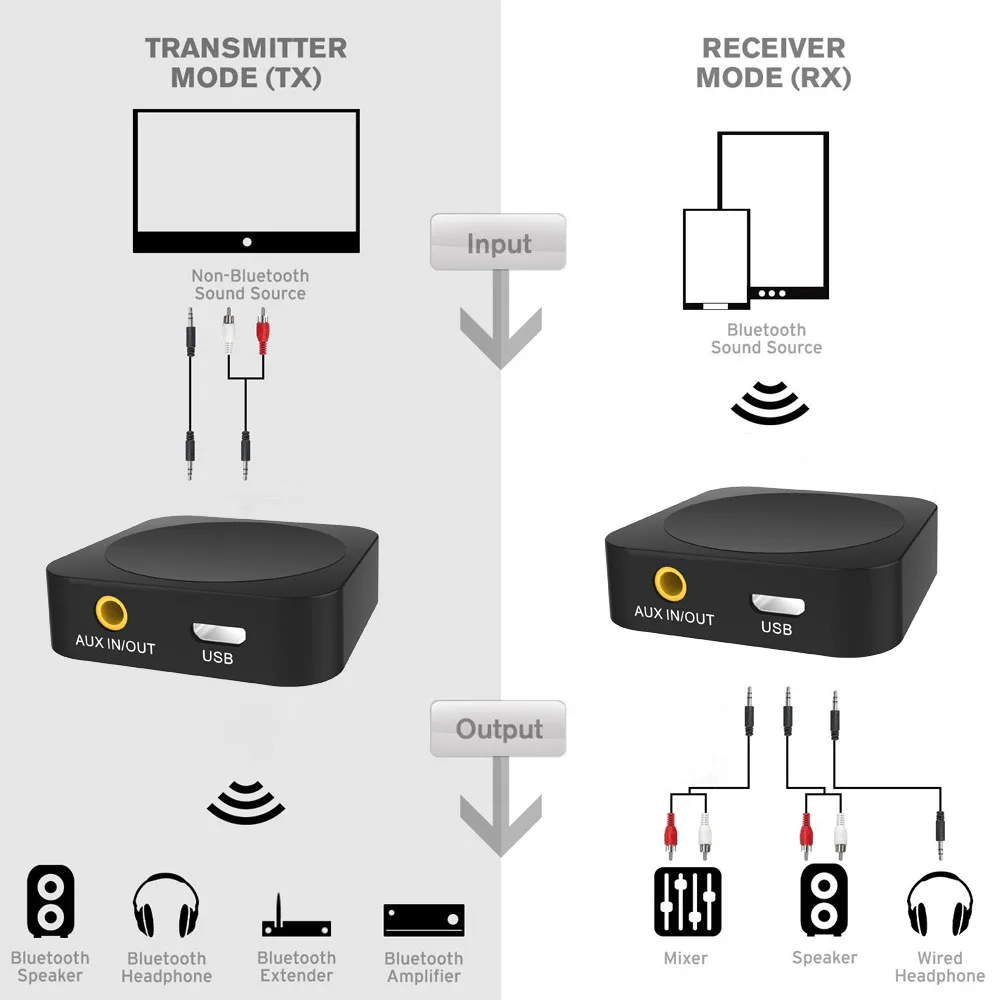 support 2 devices simultaneously bluetooth wireless tv receiver