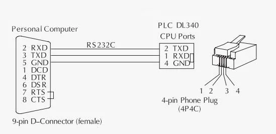 plc dl340