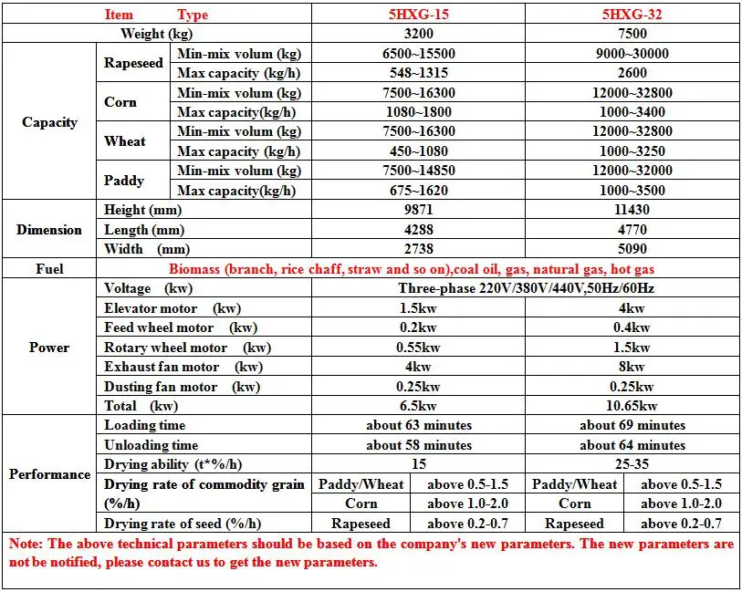 Cross Flow Fans, drying equipment - detail 10