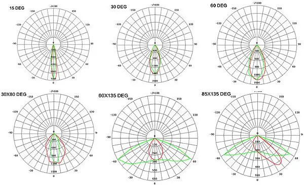 Project light 400 watt tunnel led passed emc sex 400 watt tunnel led