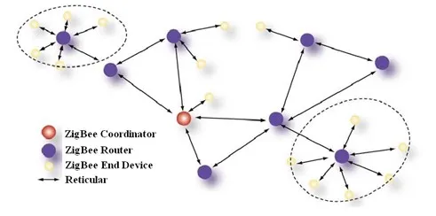 F8913 M2M Wireless Medical Zigbee module for Medical Application - ANKUX.COM