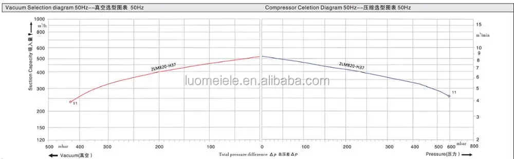 110 R28-50Hz.jpg