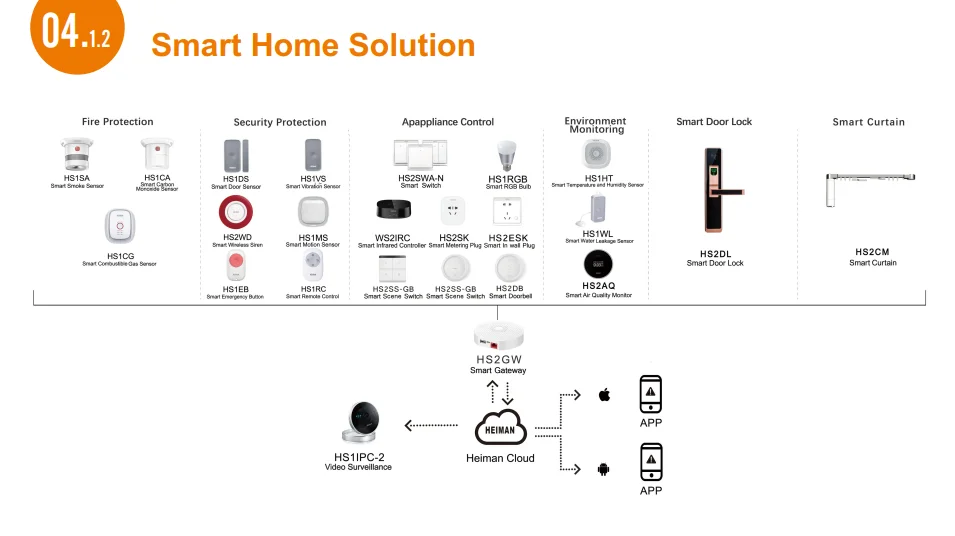Zigbee 3.0 Smart Home Infrared PIR Motion sensor light control sensor - ANKUX.COM