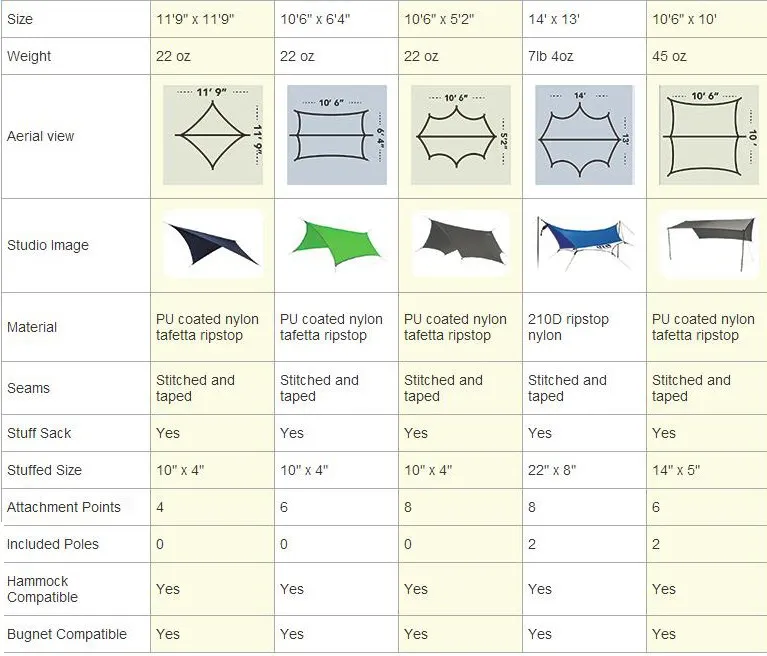 stable quality stable structure waterproof camping tarps