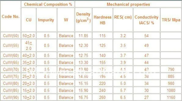 tungsten copper alloy .jpg