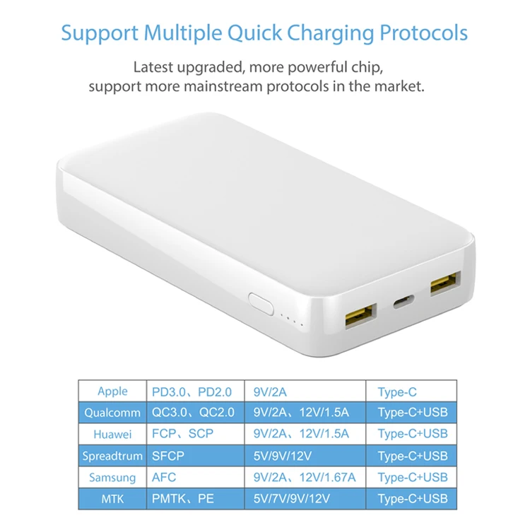 Ultra-large capacity 20000mAh QC3.0/PD3.0 Quick Charge powerbank 20000mah with Type-C input/output - ANKUX.COM