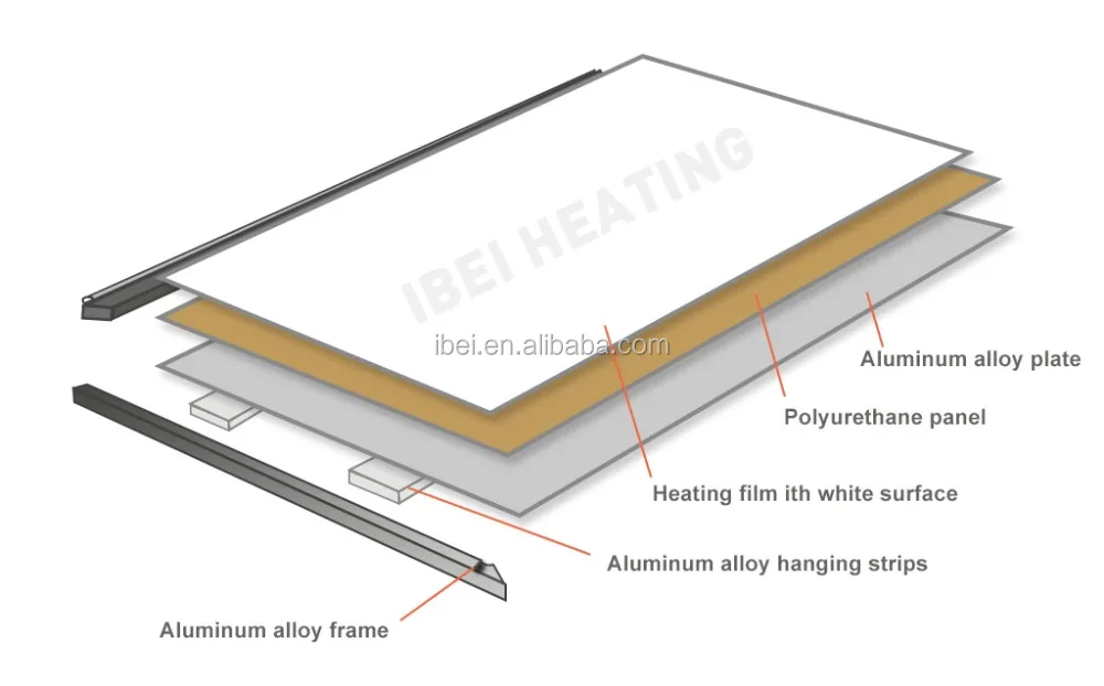 Ceiling Mounted Infrared Heating Panel With Ce Rohs Saa For Sauna Hot Yoga Room Buy Ceiling Infrared Radiant Heating Panel Far Infrared Heating
