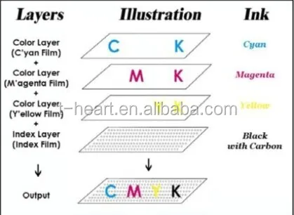 CMYK 02