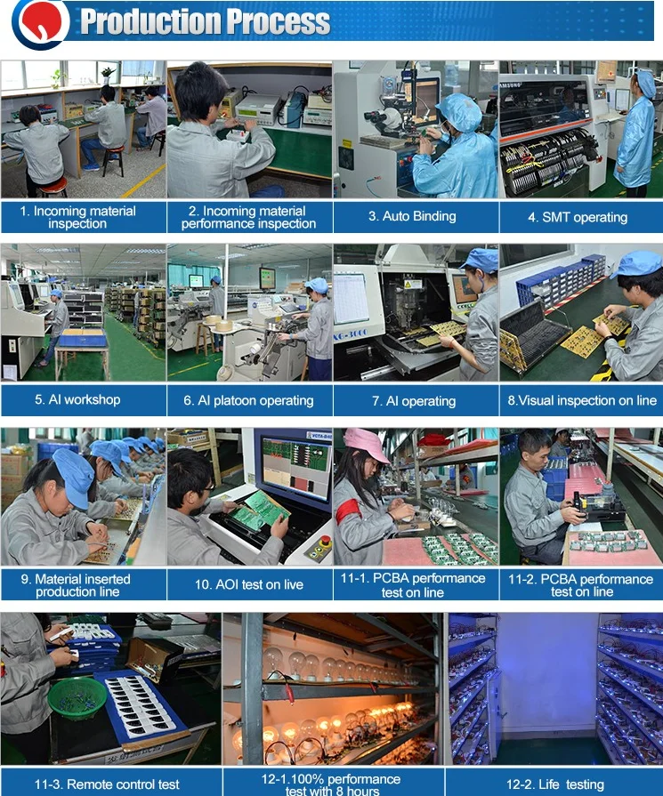 production process.png