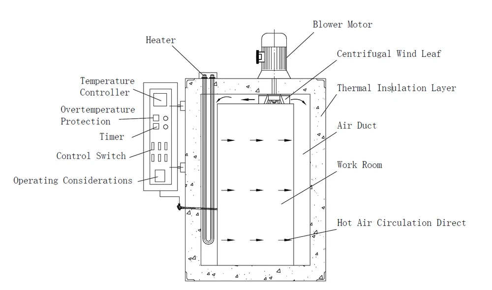 Infrared Automatic Temperature Control Drying Oven Buy Drying Oven
