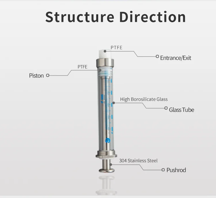 Hamilton Type Glass Syringe For Syringe Pumps 5cc Buy Glass Syringe