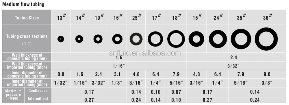 tube size 2
