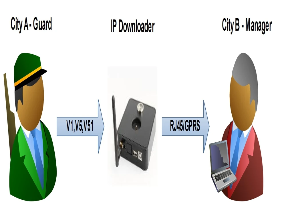 ip Downloader.jpg