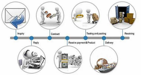 TRADING PROCESS