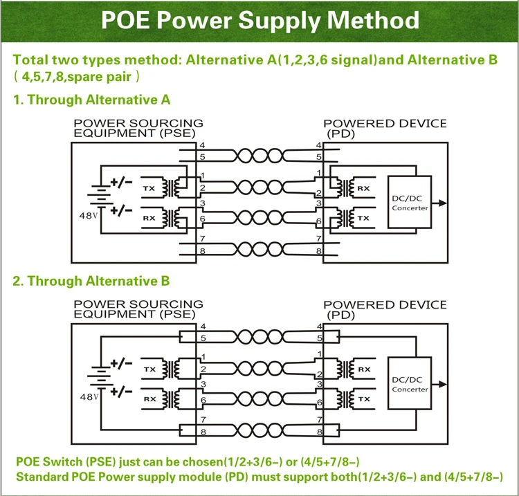 Poe injector схема